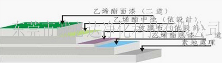 乙烯基树脂防腐地坪