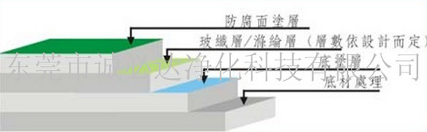 水池防腐工程