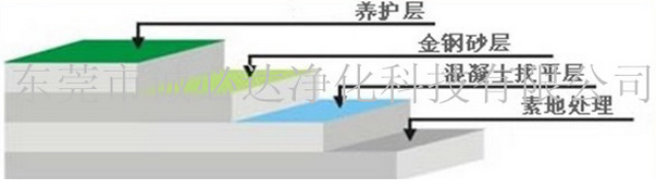 金刚砂地坪