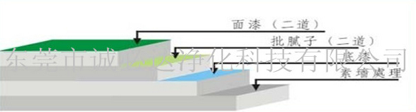 混泥土密封固化剂地坪