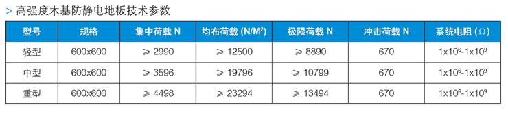 金属木基防静电地板