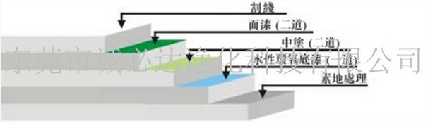 丙烯酸（亚克力）球场地坪