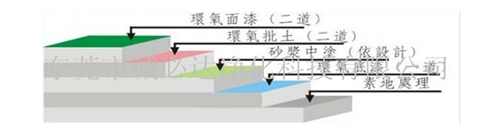 停车场环氧树脂地坪