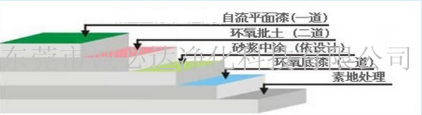 环氧砂浆自流平地坪